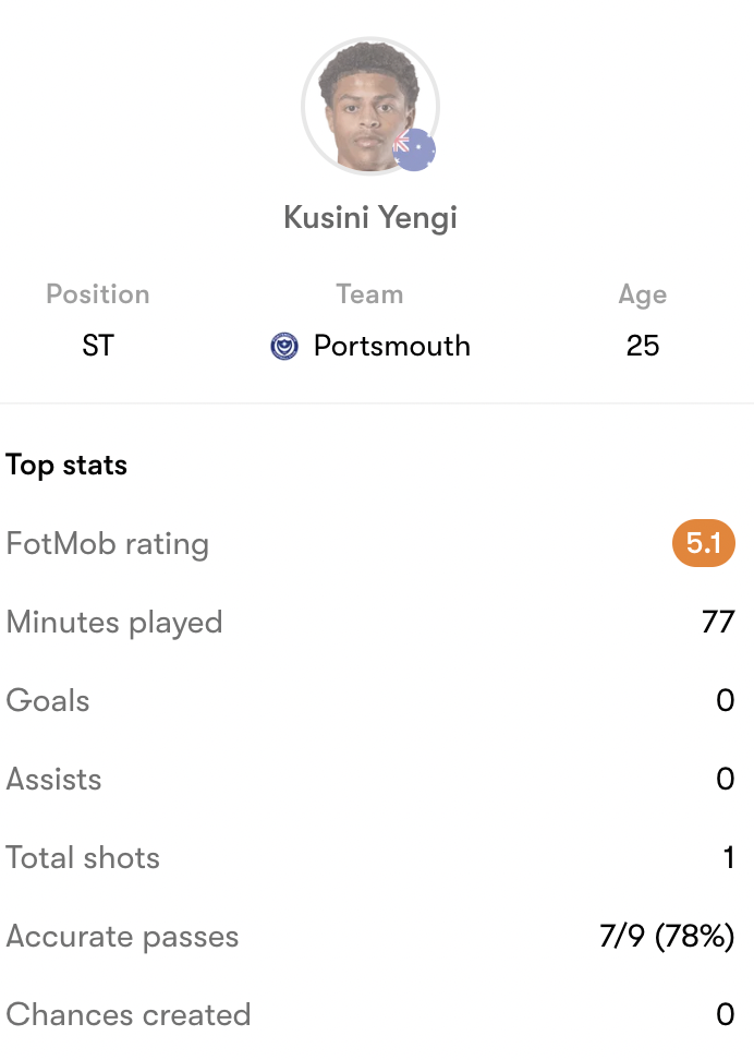 Kusini Yengi stats Australia v Bahrain
