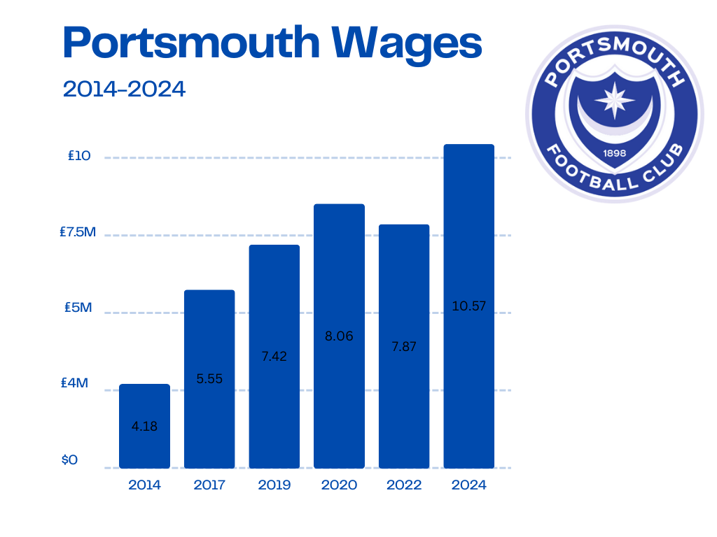 Portsmouth