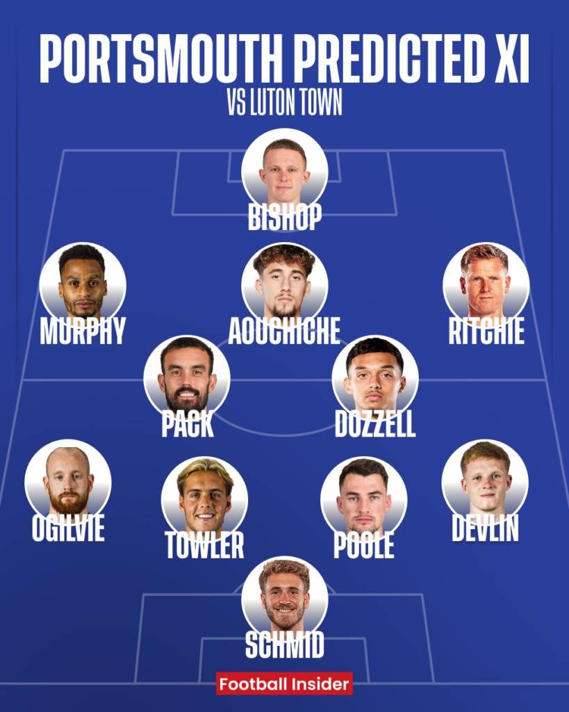 portsmouth luton town