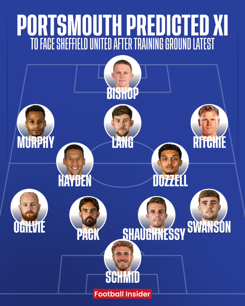 Portsmouth predicted XI v Sheffield United