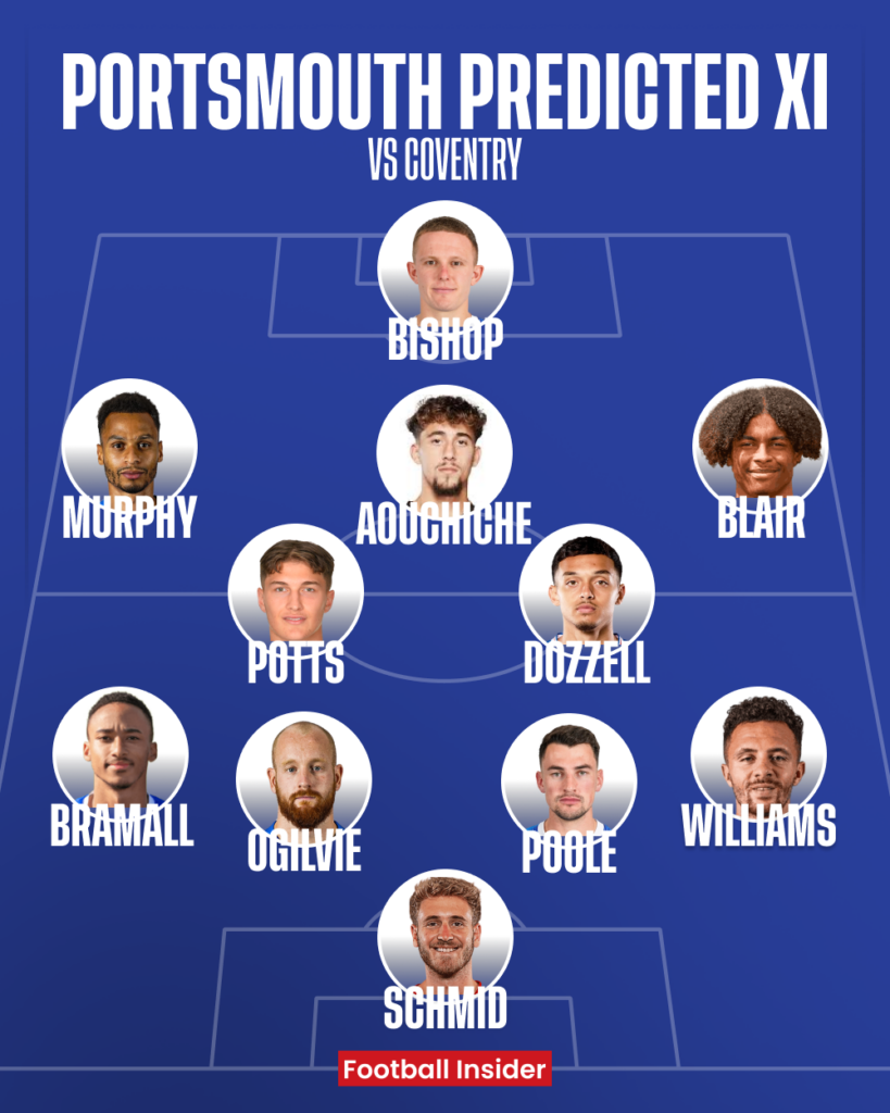 Portsmouth Predicted XI
