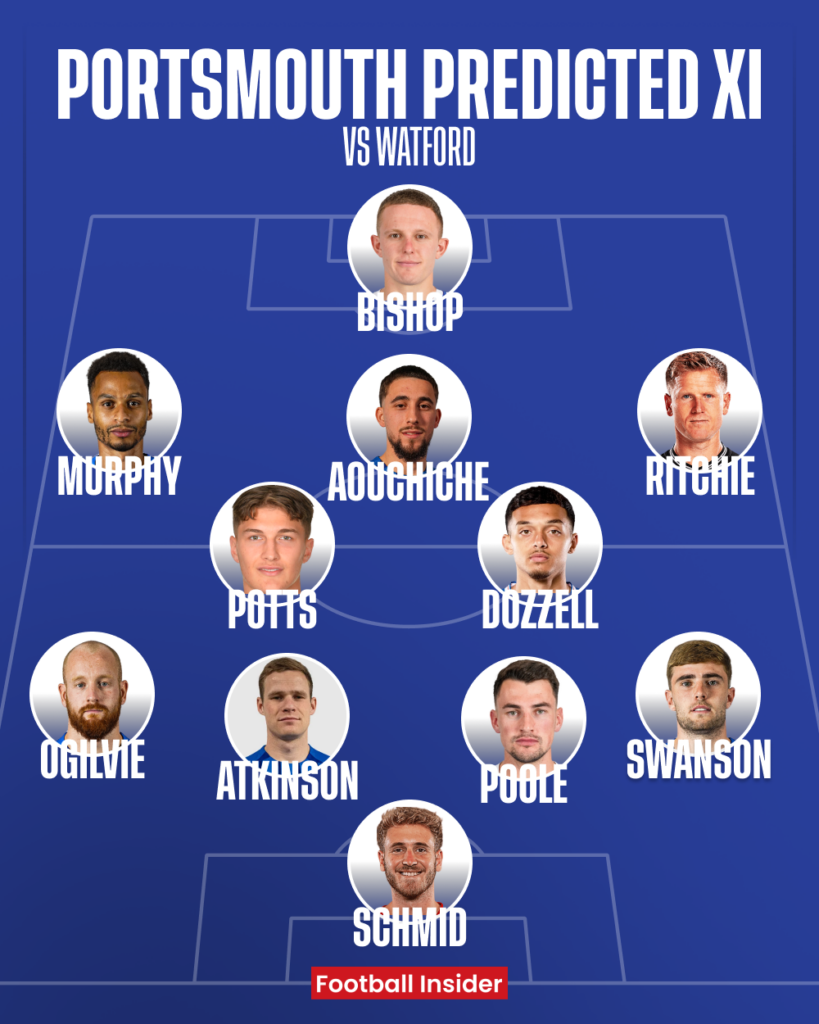 Portsmouth predicted XI v Watford