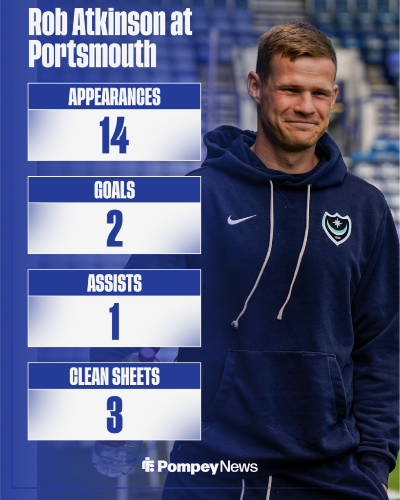 Rob Atkinson had impressed at Portsmouth