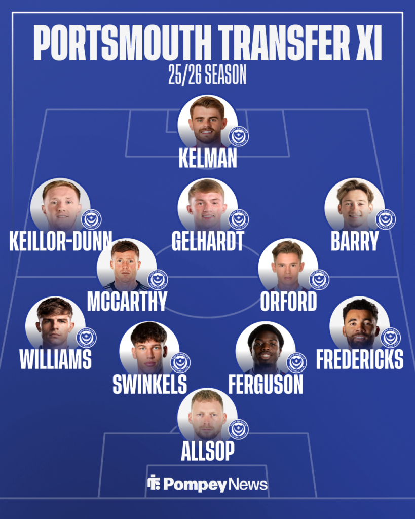 Portsmouth potential transfer XI