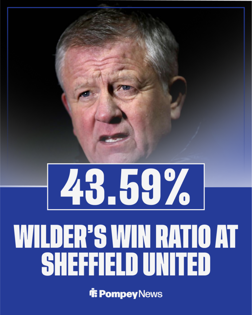 Portsmouth could see Championship rivals Sheffield United lose Chris Wilder.