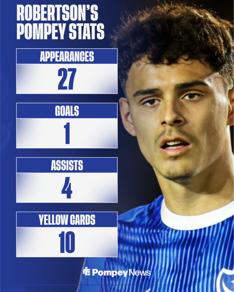 Alexander Robertson's Portsmouth stats
