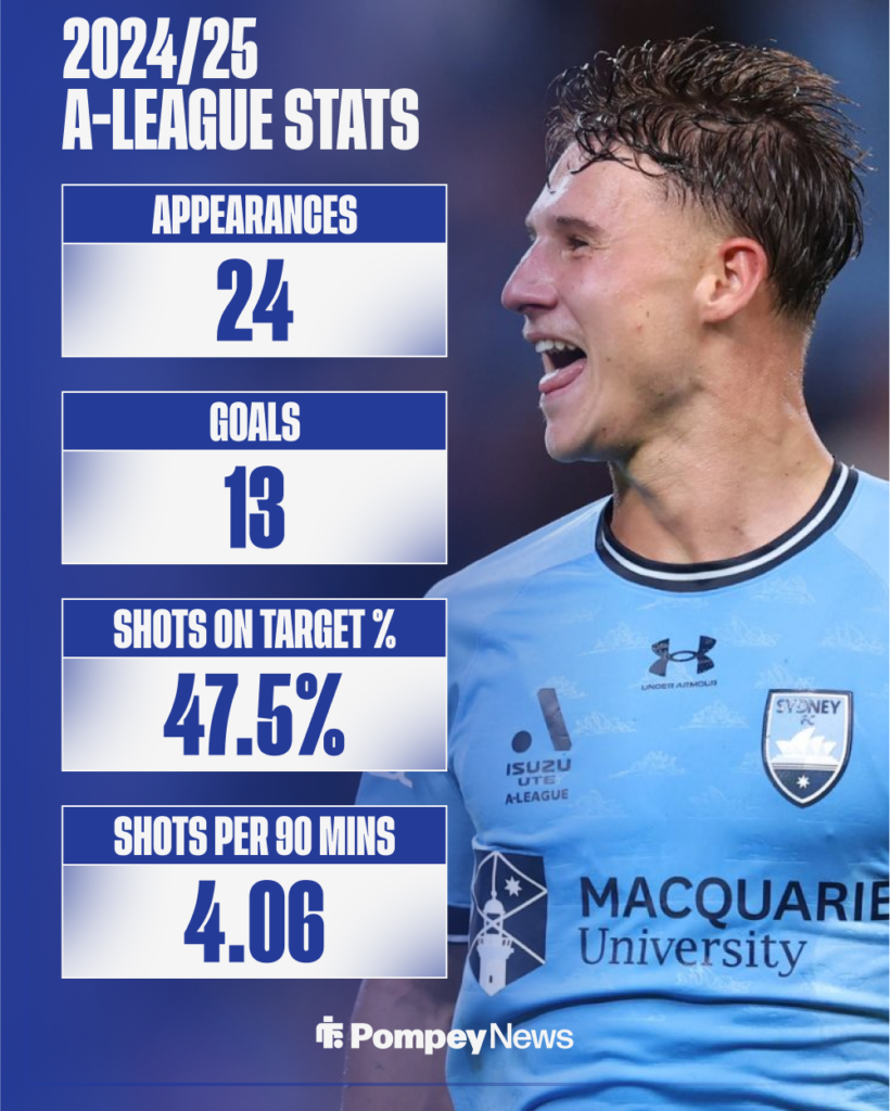 Segecic's shooting stats in 24/24 A-League
