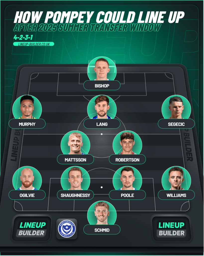 How Pompey could line up in 2025-26 after the summer transfer window closes