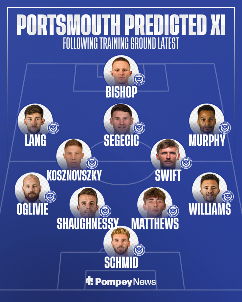 Portsmouth predicted XI v Reading