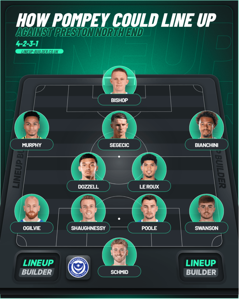 How Pompey could line up against Preston North End