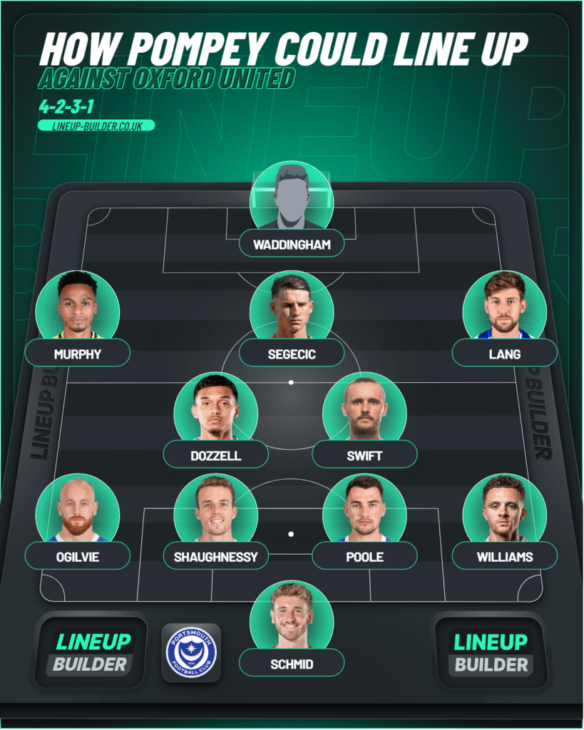 How Portsmouth could line up against Oxford United