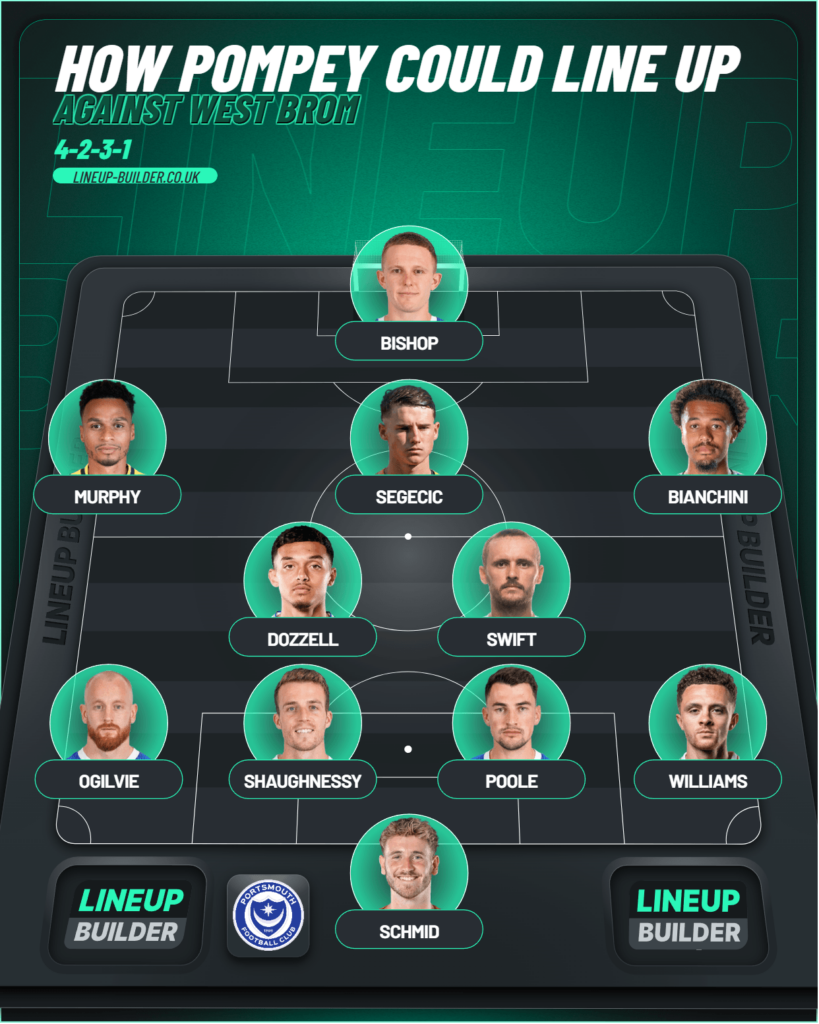 How Portsmouth could line up against West Brom