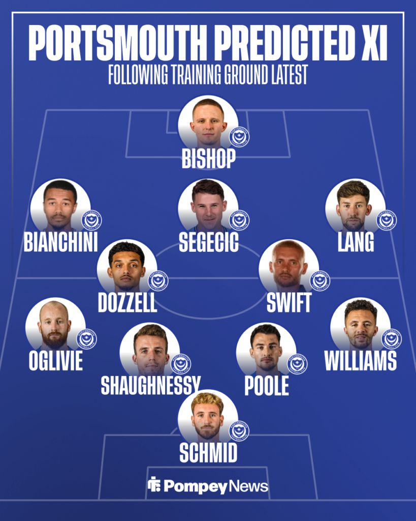 Portsmouth predicted XI vs Norwich