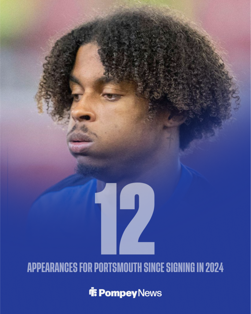Harvey Blair has made 12 appearances for Portsmouth since signing in 2024