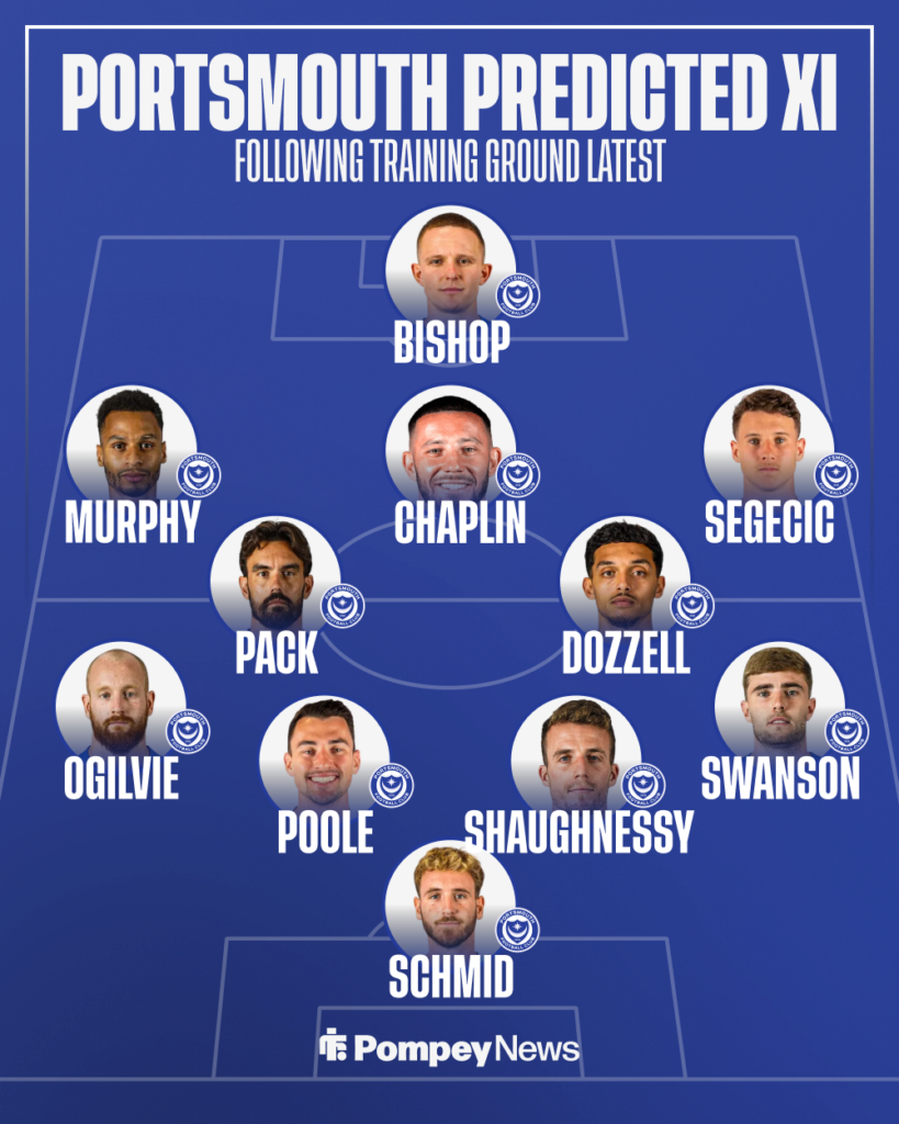 Portsmouth graphic predicting starting XI against Southampton