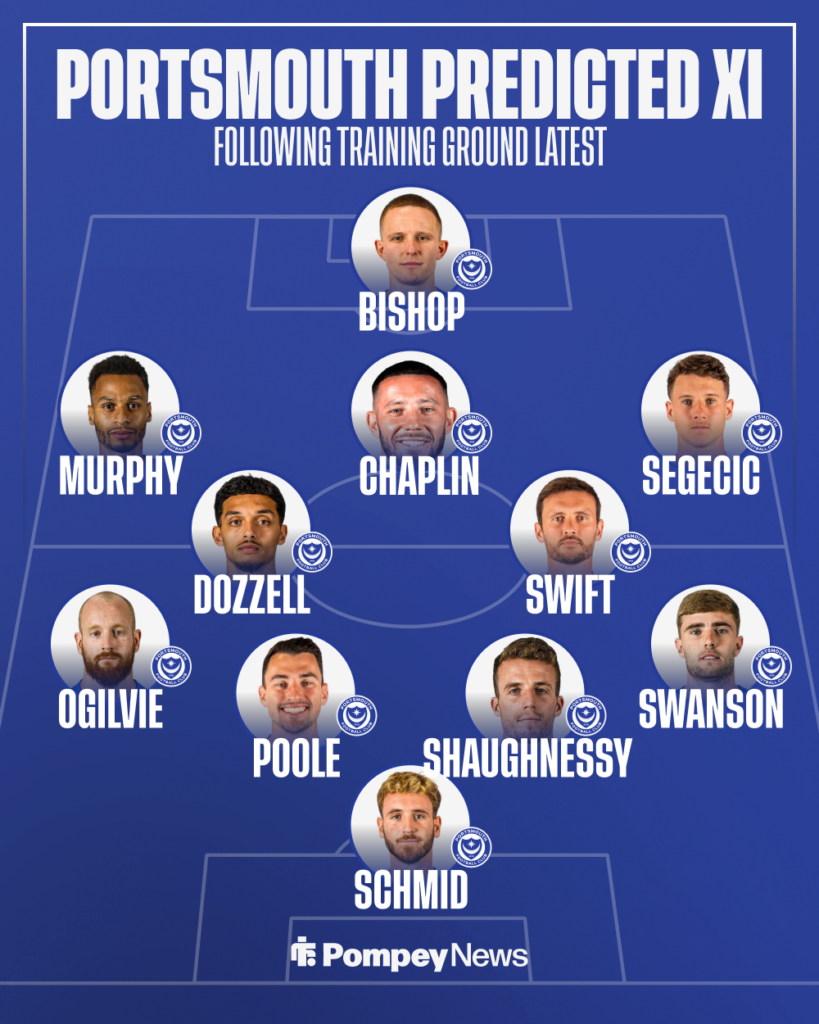 Portsmouth predicted XI graphic vs Southampton
