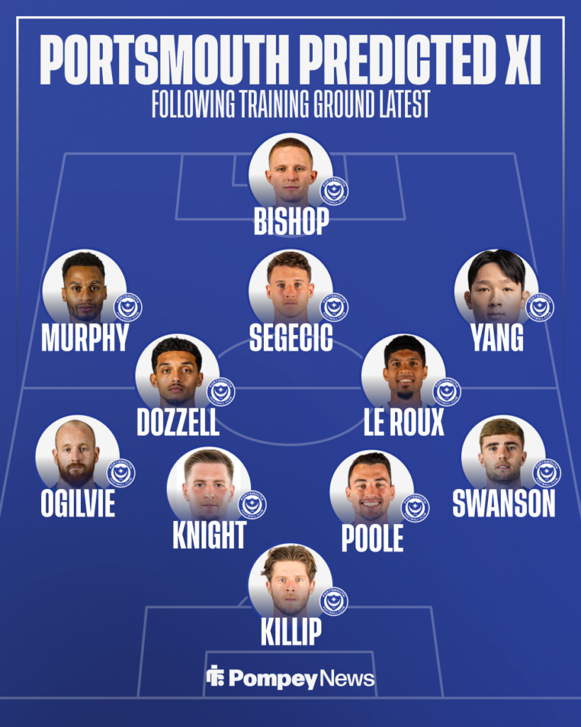 Portsmouth predicted Xi graphic vs Ipswich