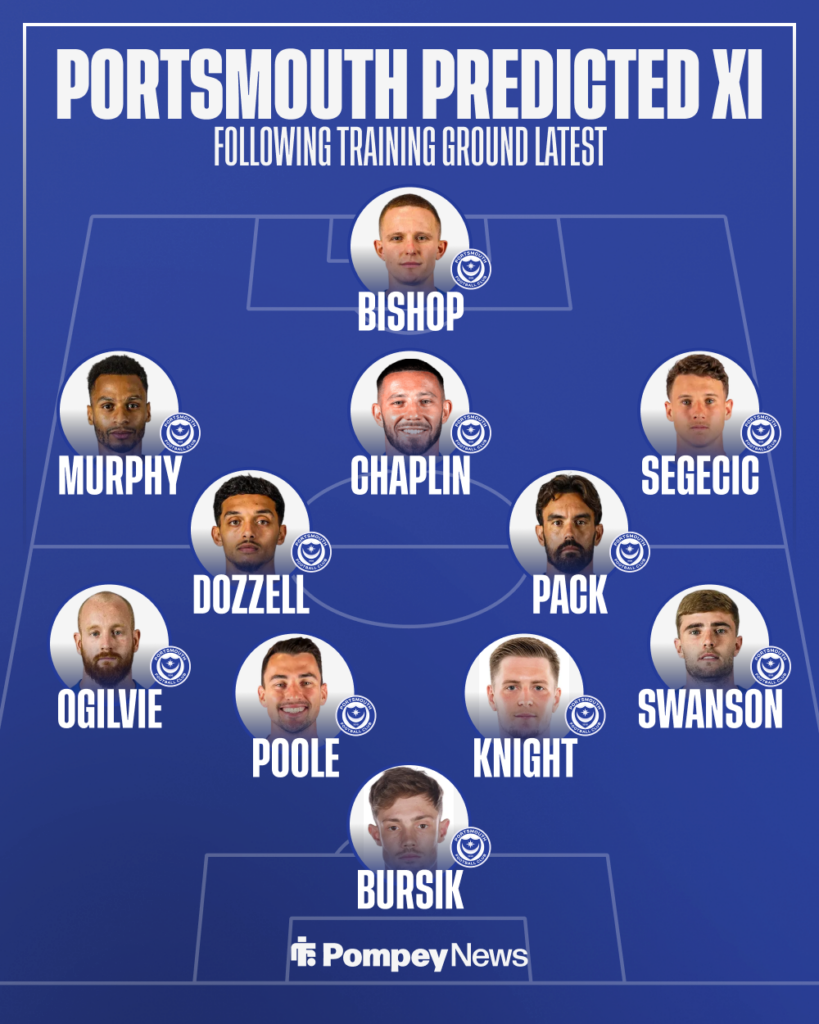 Portsmouth predicted XI graphic vs Watford