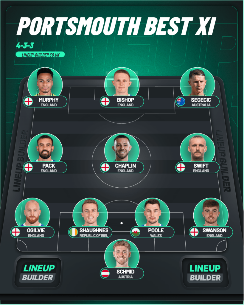 A graphic of what Portsmouth's best XI looks like