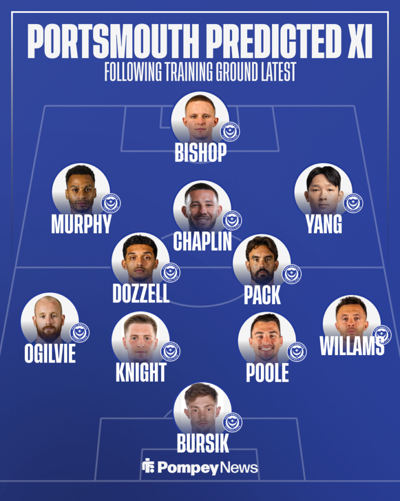 How Portsmouth could line up against Middlesbrough